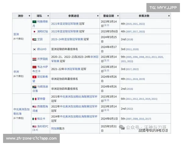 2025年世俱杯赛程安排及比赛场次详解